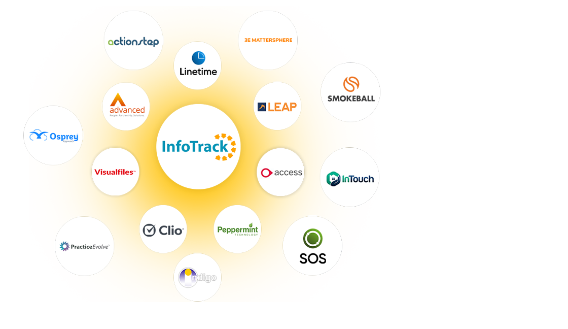 InfoTrack CMS integration partners logos